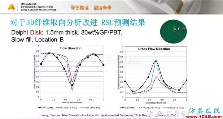 Moldflow 重大福利 快來領(lǐng)?。。?！ 高峰論壇演講PPT之五moldflow培訓(xùn)課程圖片39