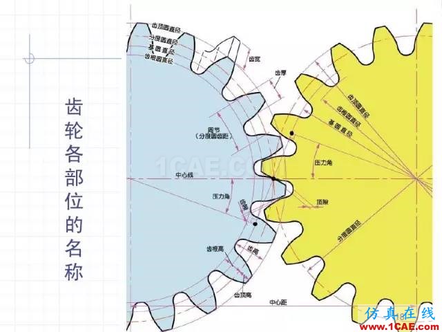 齒輪齒條的基本知識(shí)與應(yīng)用！115頁(yè)ppt值得細(xì)看！機(jī)械設(shè)計(jì)培訓(xùn)圖片18