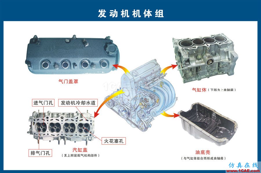 汽車上每個零件我都給你標清晰了，別再問我叫什么機械設計技術圖片2