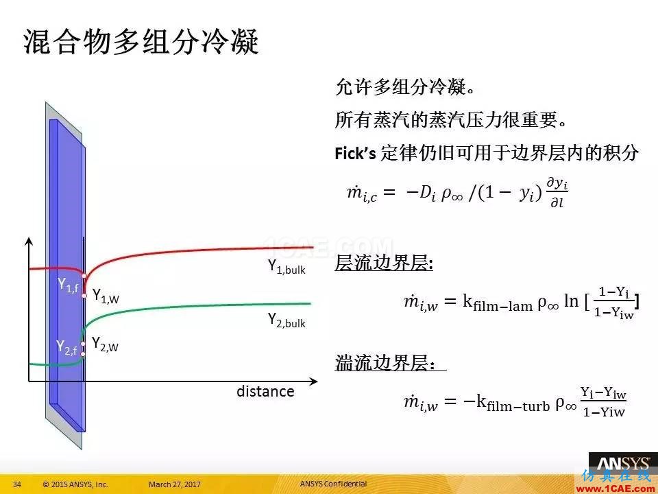 ANSYS 18.0新功能 | 官方PPT詳解FLUENT多相流fluent分析圖片34