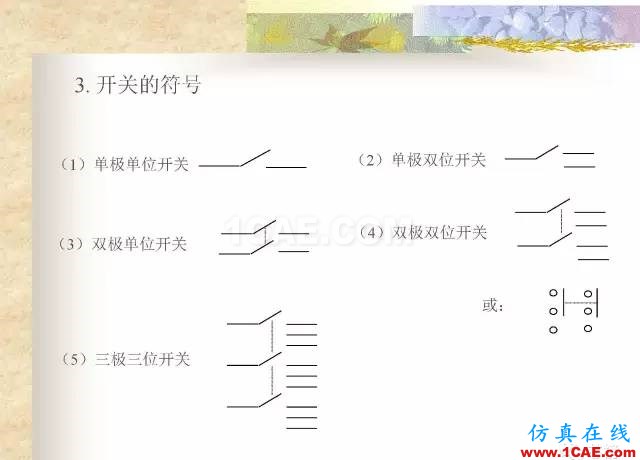 最全面的電子元器件基礎(chǔ)知識(shí)（324頁(yè)）HFSS培訓(xùn)課程圖片154