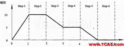 Abaqus中幅值曲線介紹abaqus有限元培訓(xùn)教程圖片2