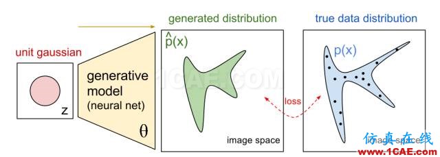 看穿機器學(xué)習(xí)（W-GAN模型）的黑箱cae-fea-theory圖片2