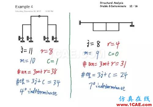 結(jié)構(gòu)分析：穩(wěn)定與靜定判斷cae-fea-theory圖片11