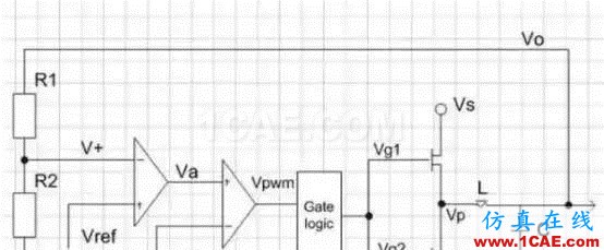 硬件電路工程師有多不容易，這篇文章告訴你！HFSS結果圖片5