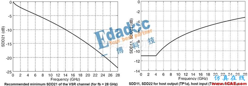 案例分享之任性的短線設計（連載七）HFSS圖片2