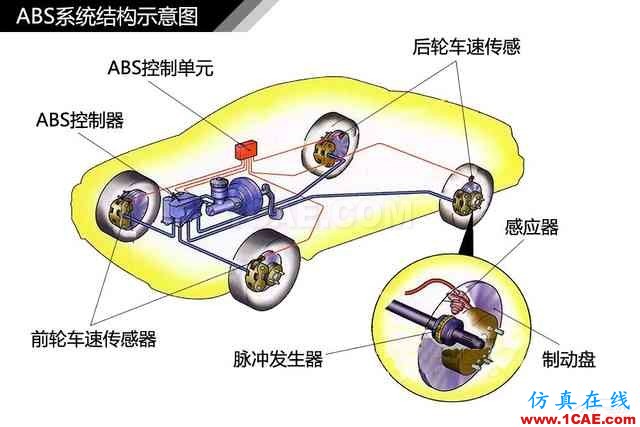 史上最全超高清汽車機械構造精美圖解，你絕對未曾見過！機械設計技術圖片71