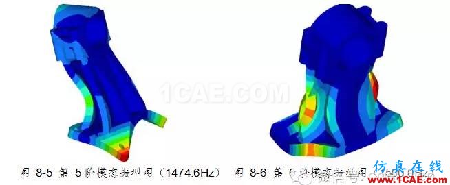 動(dòng)車城軌牽引制動(dòng)系統(tǒng)試驗(yàn)臺(tái)軸承座靜強(qiáng)度及模態(tài)分析計(jì)算hypermesh分析案例圖片10