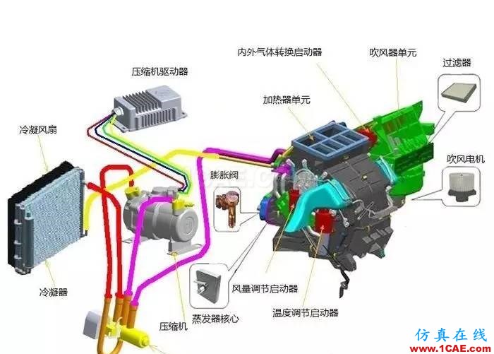 熱管理之——電動(dòng)車(chē)熱管理特性abaqus有限元培訓(xùn)資料圖片4