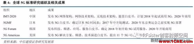 ?再不了解就OUT了！讀懂5G要了解這些：大規(guī)模天線...ansysem仿真分析圖片11