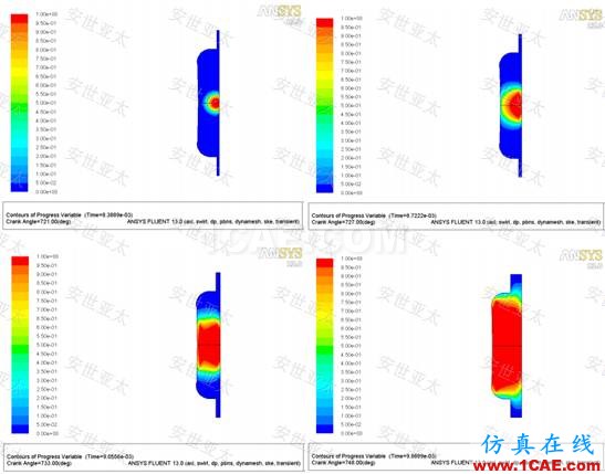 應用 | CAE仿真技術在內燃機設計中的應用ansys培訓的效果圖片9