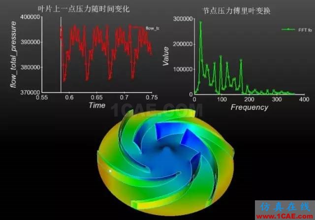 【技術(shù)貼】如何才能快速設(shè)計出一款低成本、高性能的離心泵產(chǎn)品？Pumplinx旋轉(zhuǎn)機構(gòu)有限元分析圖片9