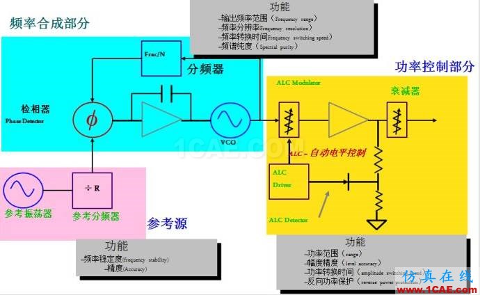 圖文并茂，一文讀懂信號(hào)源HFSS結(jié)果圖片7