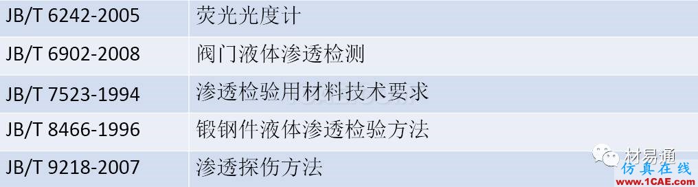 一文看懂金屬材料無損檢測（附標準匯總及原文下載鏈接）機械設計案例圖片26