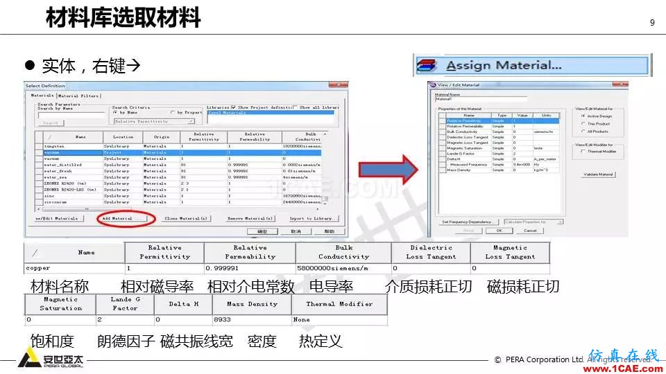 應(yīng)用 | ANSYS高頻電磁技術(shù)在濾波器的應(yīng)用HFSS培訓的效果圖片9