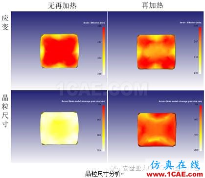 自由鍛模擬什么？DEFORM帶給你驚喜Deform分析圖片9