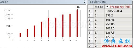 基于ANSYS Workbench的預應力模態(tài)分析ansys結構分析圖片22