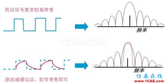 圖文并茂，一文讀懂信號(hào)源HFSS分析案例圖片32