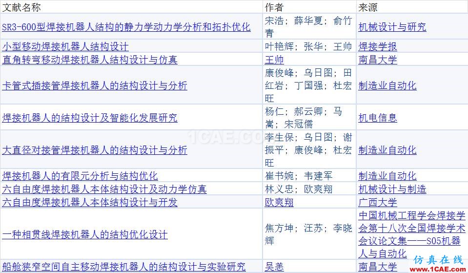 《機(jī)械工程學(xué)報(bào)》你問我答匯總(3)【轉(zhuǎn)發(fā)】ansys培訓(xùn)課程圖片2