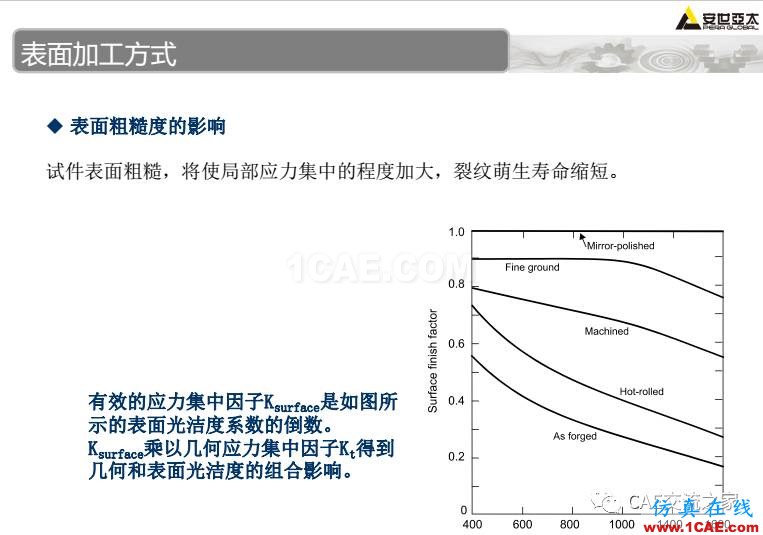 ansys疲勞分析基礎(chǔ)理論ansys培訓的效果圖片25