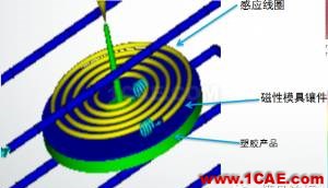 模流分析：Moldflow功能模組介紹（第一部分）moldflow仿真分析圖片14