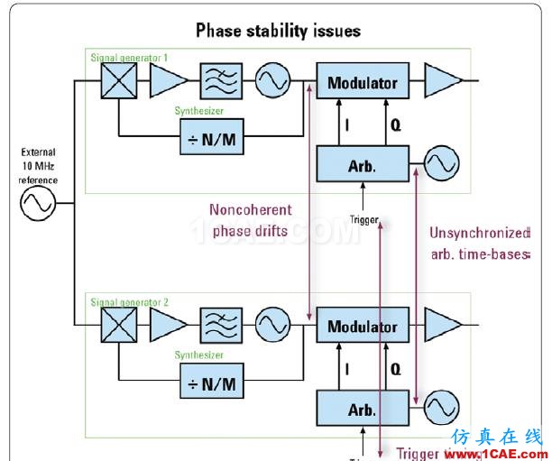 相位相參，你知道嗎?ansys hfss圖片2