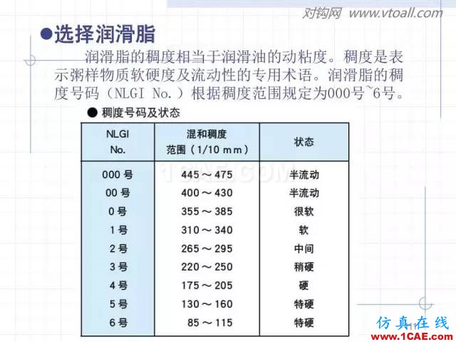 齒輪齒條的基本知識(shí)與應(yīng)用！115頁(yè)ppt值得細(xì)看！機(jī)械設(shè)計(jì)技術(shù)圖片111