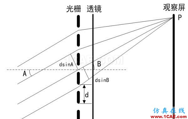 無人駕駛技術(shù)深度探秘:光學雷達、地圖繪制、定位及障礙物檢測ansysem培訓教程圖片22