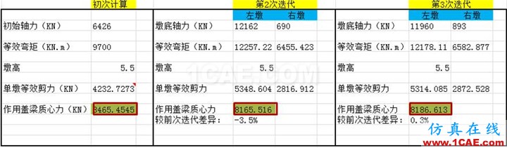 連載-“老朱陪您學Civil”之梁橋抗震8Midas Civil應用技術圖片14