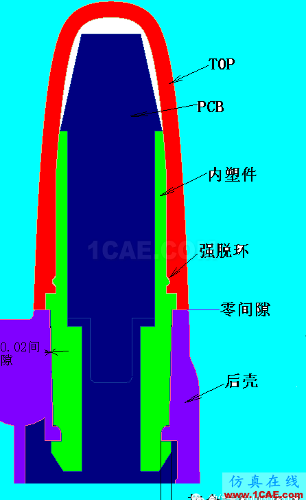 手機(jī)結(jié)構(gòu)標(biāo)準(zhǔn)化(三)——天線及其附屬部品HFSS分析案例圖片17