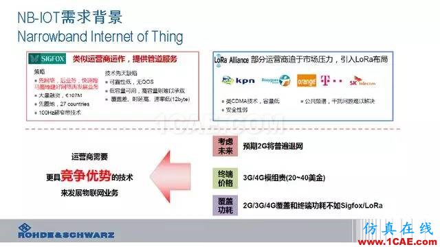 創(chuàng)新不止！一文讀懂NB-IoT原理及測試ansysem應用技術圖片8