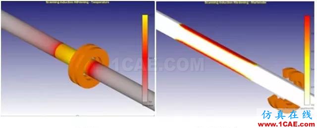 用DEFORM模擬感應(yīng)淬火工藝過程Deform分析案例圖片4