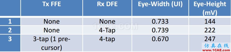 T57 DDR5設計應該怎么做？【轉發(fā)】HFSS仿真分析圖片15