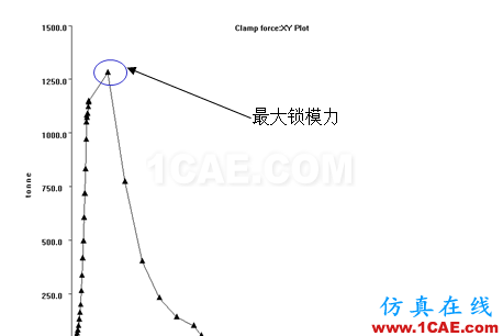 如何看模具『Moldflow模流』分析報告？moldflow培訓(xùn)課程圖片18