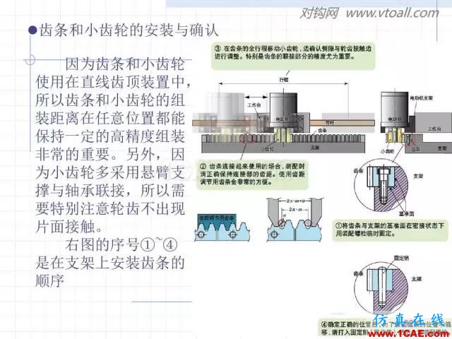 齒輪齒條的基本知識(shí)與應(yīng)用！115頁(yè)ppt值得細(xì)看！機(jī)械設(shè)計(jì)教程圖片92