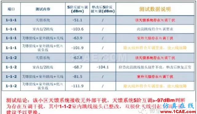 最好的天線基礎(chǔ)知識！超實用 隨時查詢(20170325)【轉(zhuǎn)】HFSS仿真分析圖片55