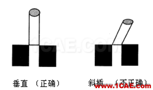 【測量技術(shù)】機(jī)械工程師必須要了解的產(chǎn)品測量常識(shí)機(jī)械設(shè)計(jì)圖片15