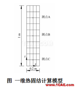 COMSOL仿真大賽來看看-仿真案例欣賞3ansys結(jié)構(gòu)分析圖片3