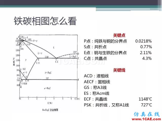 熱處理基礎知識，寫的太好了機械設計案例圖片8