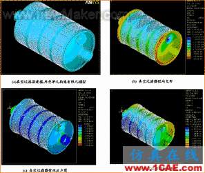 ANSYS在石油機(jī)械與壓力容器設(shè)計(jì)中的應(yīng)用ansys結(jié)果圖片6