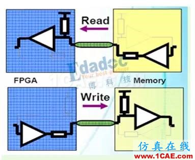 最簡(jiǎn)單的方式來理解阻抗、反射和端接【轉(zhuǎn)發(fā)】HFSS圖片5