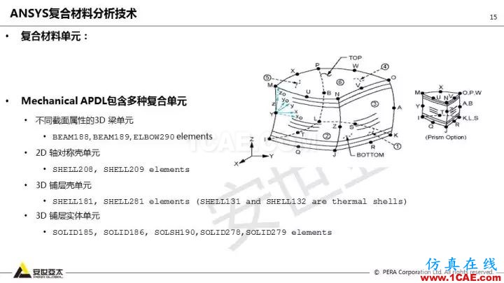 技術(shù)分享 | 58張PPT，帶您了解ANSYS復(fù)合材料解決方案【轉(zhuǎn)發(fā)】ansys分析圖片15