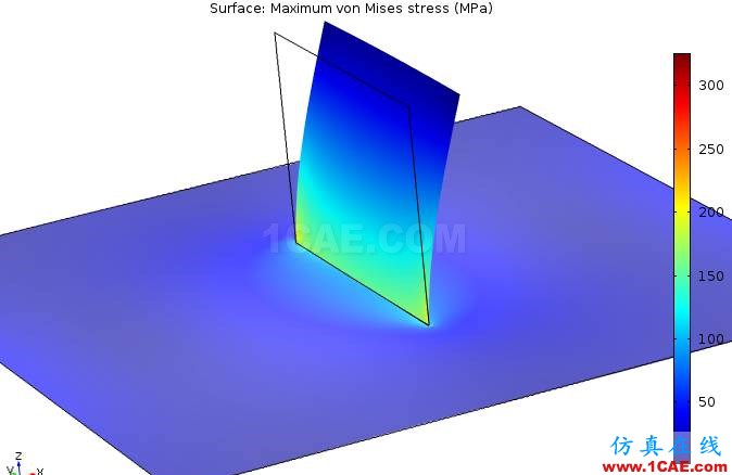 應(yīng)力"奇點"（Stress singularity）（二）ansys仿真分析圖片10