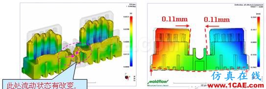 MoldFlow軟件連接器產(chǎn)品翹曲分析及應(yīng)用moldflow分析圖片8