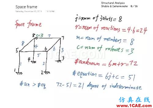 結(jié)構(gòu)分析：穩(wěn)定與靜定判斷cae-fea-theory圖片7