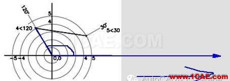 AutoCAD極坐標的使用方法及寫法AutoCAD培訓教程圖片2