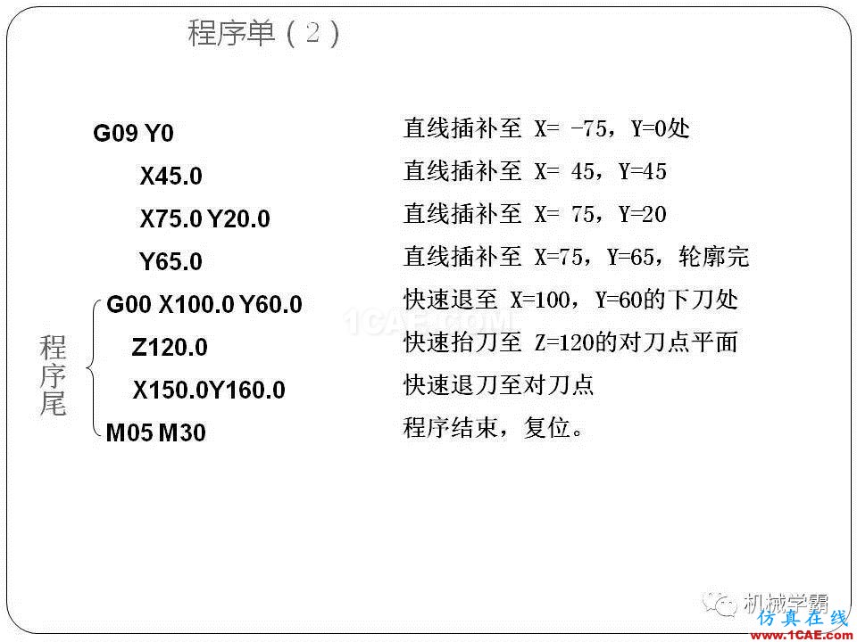 【收藏】數(shù)控銑床的程序編程PPT機械設(shè)計教程圖片35