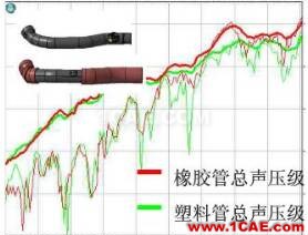 渦輪增壓發(fā)動(dòng)機(jī)進(jìn)氣噪聲控制詳解，值得收藏ansys結(jié)構(gòu)分析圖片48