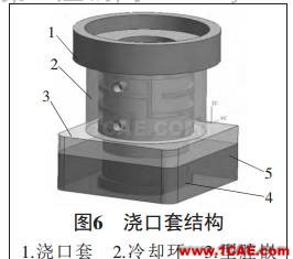 運用UG NX設計壓鑄模具ug培訓資料圖片3