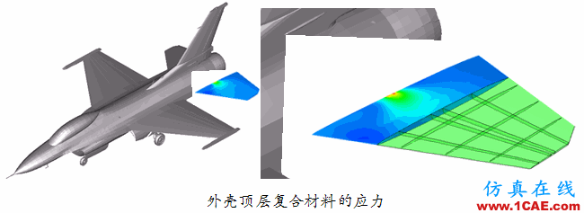 Abaqus在飛機(jī)機(jī)翼仿真分析中的應(yīng)用abaqus有限元分析案例圖片9